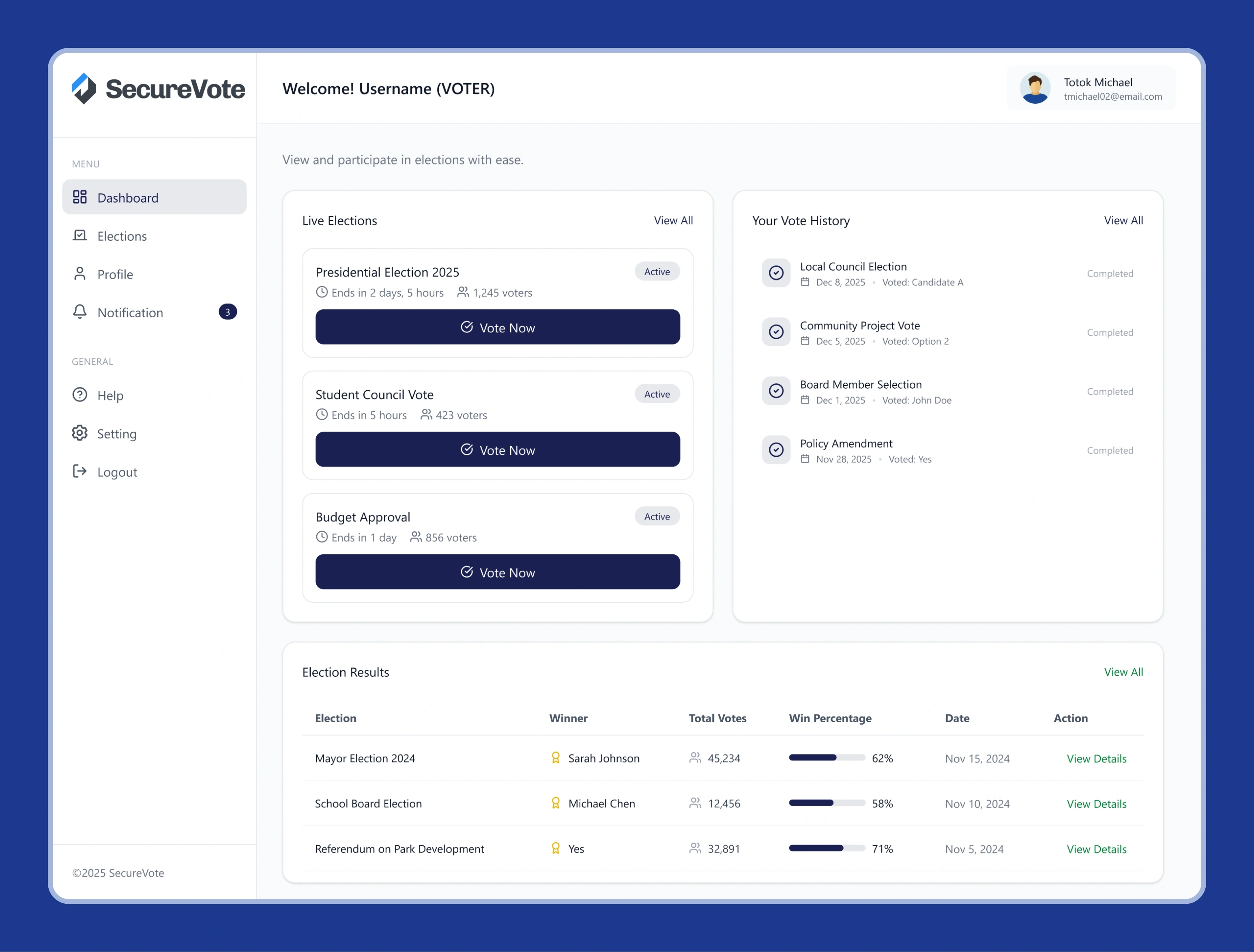SecureVote voter dashboard showing live elections, vote history and election results