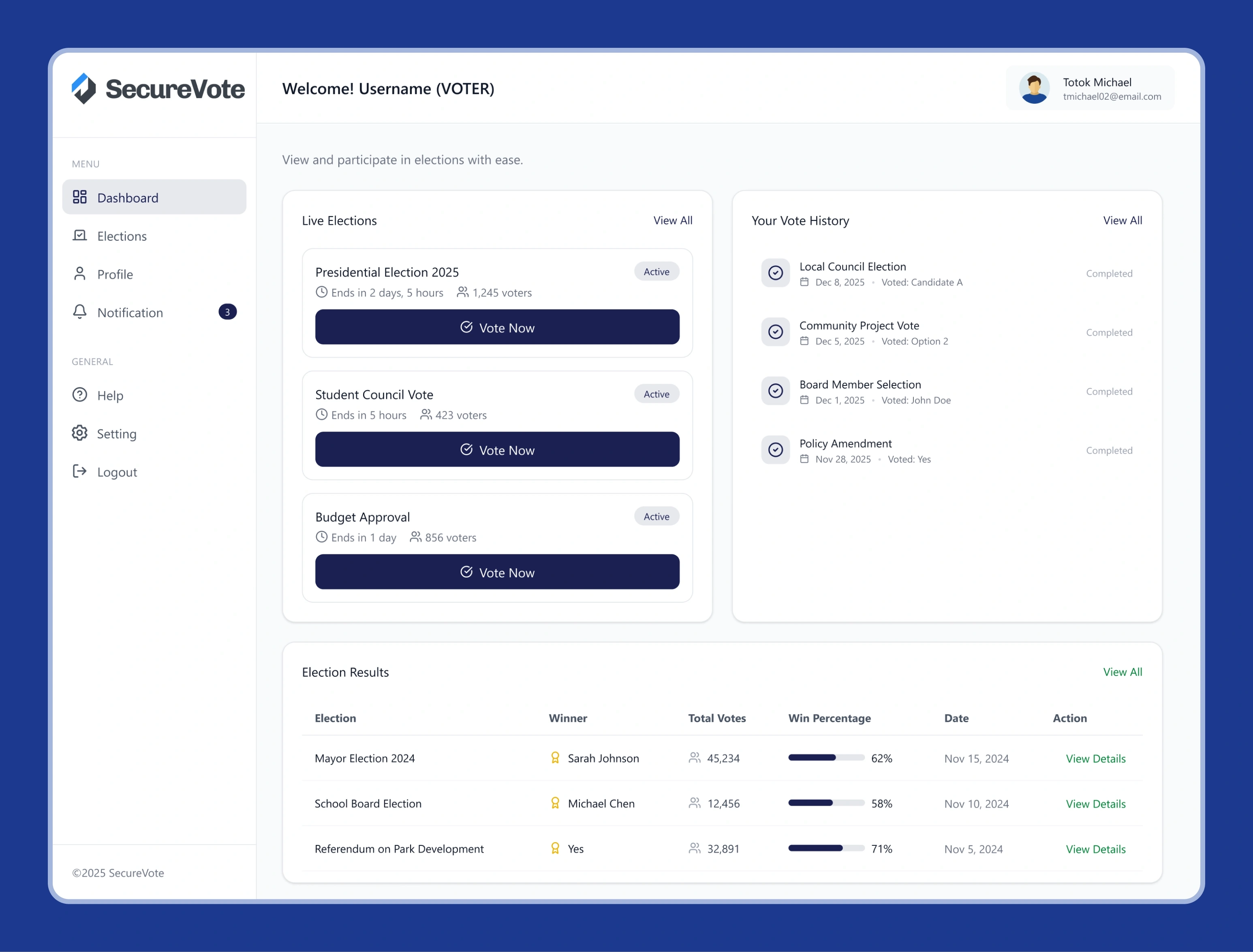 SecureVote voter dashboard showing live elections, vote history and election results